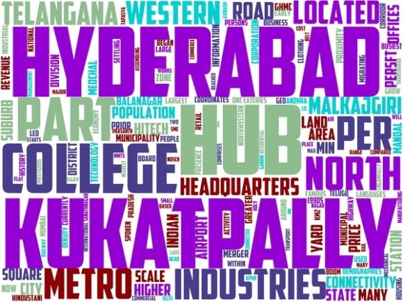 Kukatpalle Wordart Sublimation