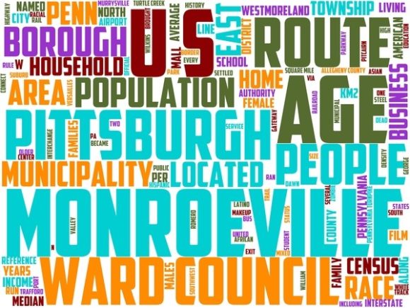 Monroeville Wordart Tshirt: A Creative Canvas for Expression and Design