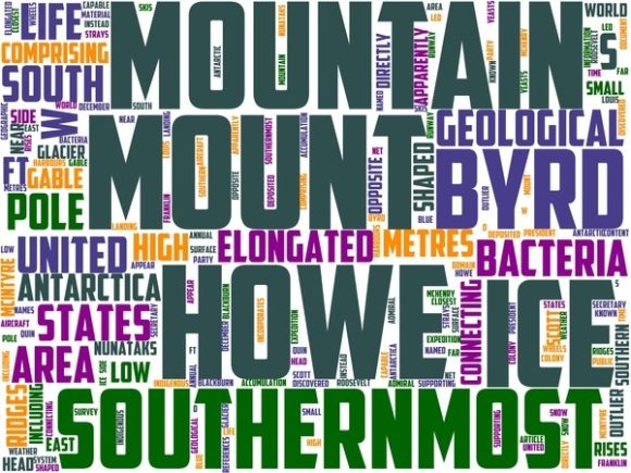 Mount Howe Wordart Wallpaper: A Creative Tool for Every Project