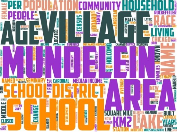 Mundelein Wordart Crafting: A Creative Tool for Design Enthusiasts