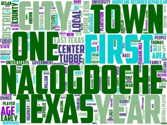 Nacogdoches Wordart Wallpaper: A Creative Resource for Design Enthusiasts