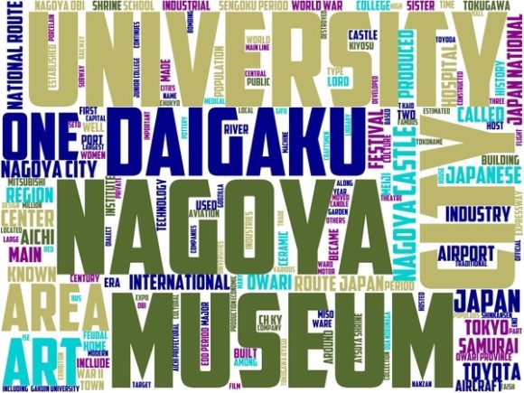 Nagoya Wordart Wallpaper